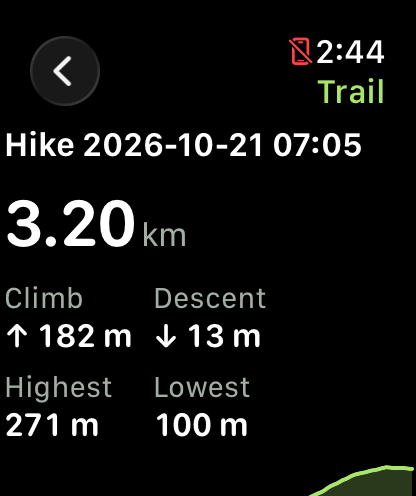A recorded hike on Apple Watch: distance, climb, highest and lowest